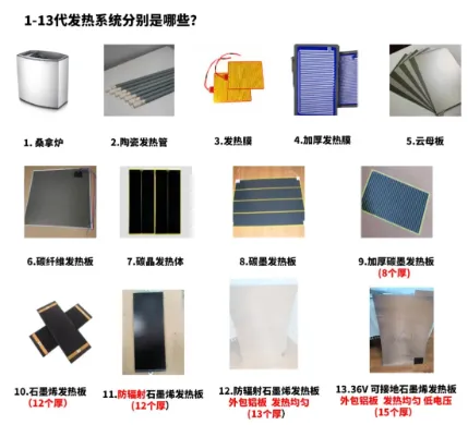汗蒸房发热系统:材料、温控与型号差异